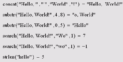 ������� �������� �������������� ����� � �����